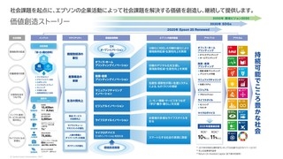 セイコーエプソン株式会社